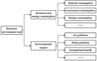 Resource environment load prediction method for metal material machining based on process condition similarity matching